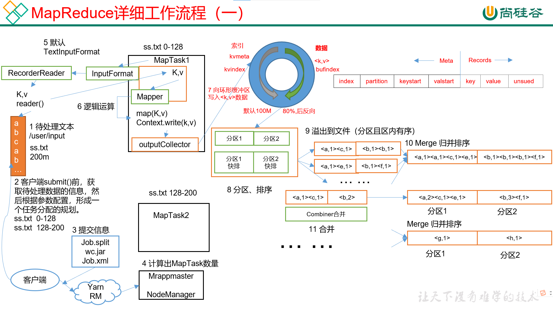 hadoop-13
