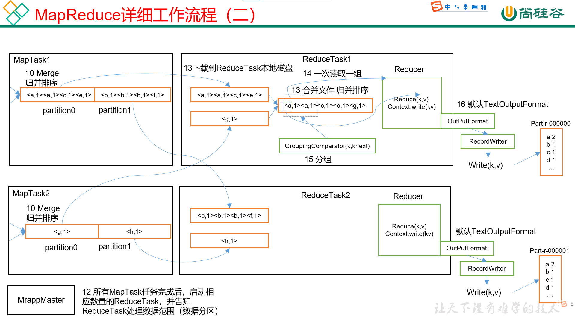 hadoop-14