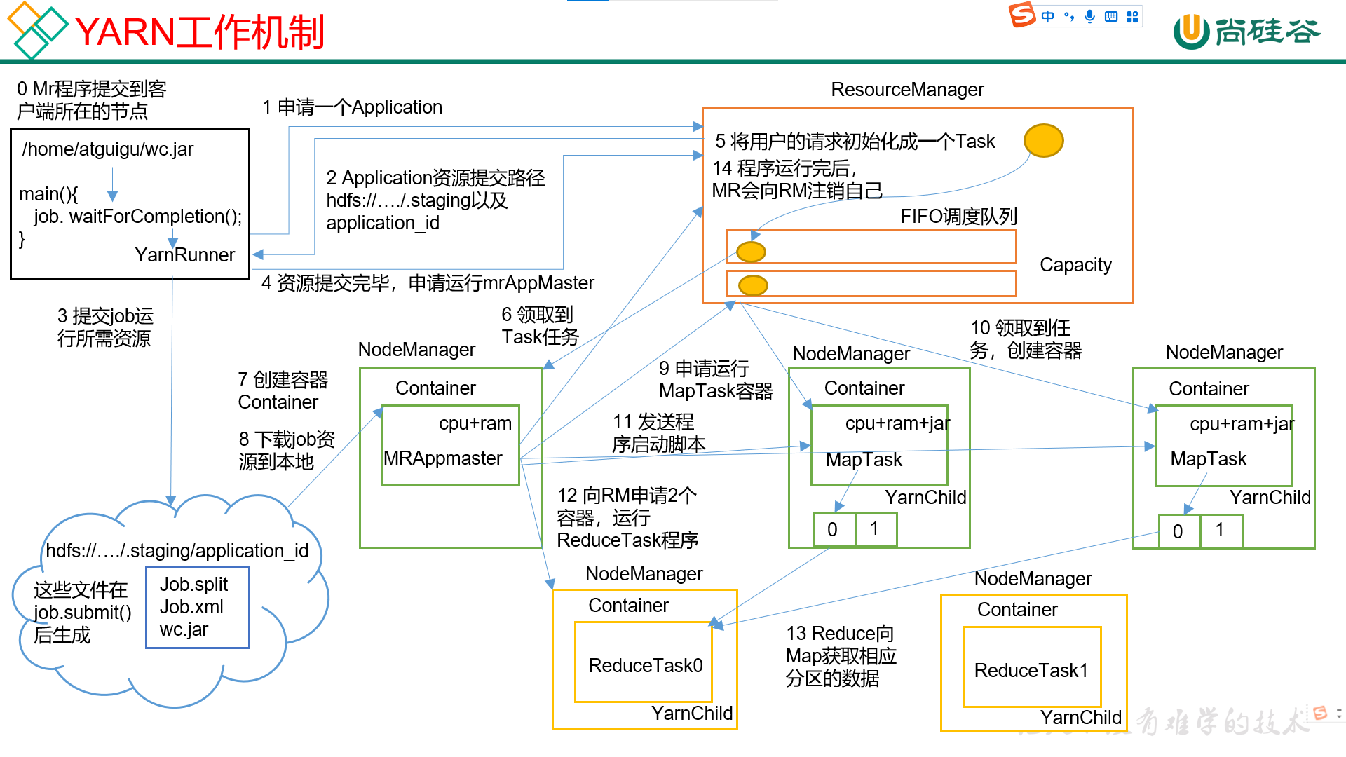 hadoop-19