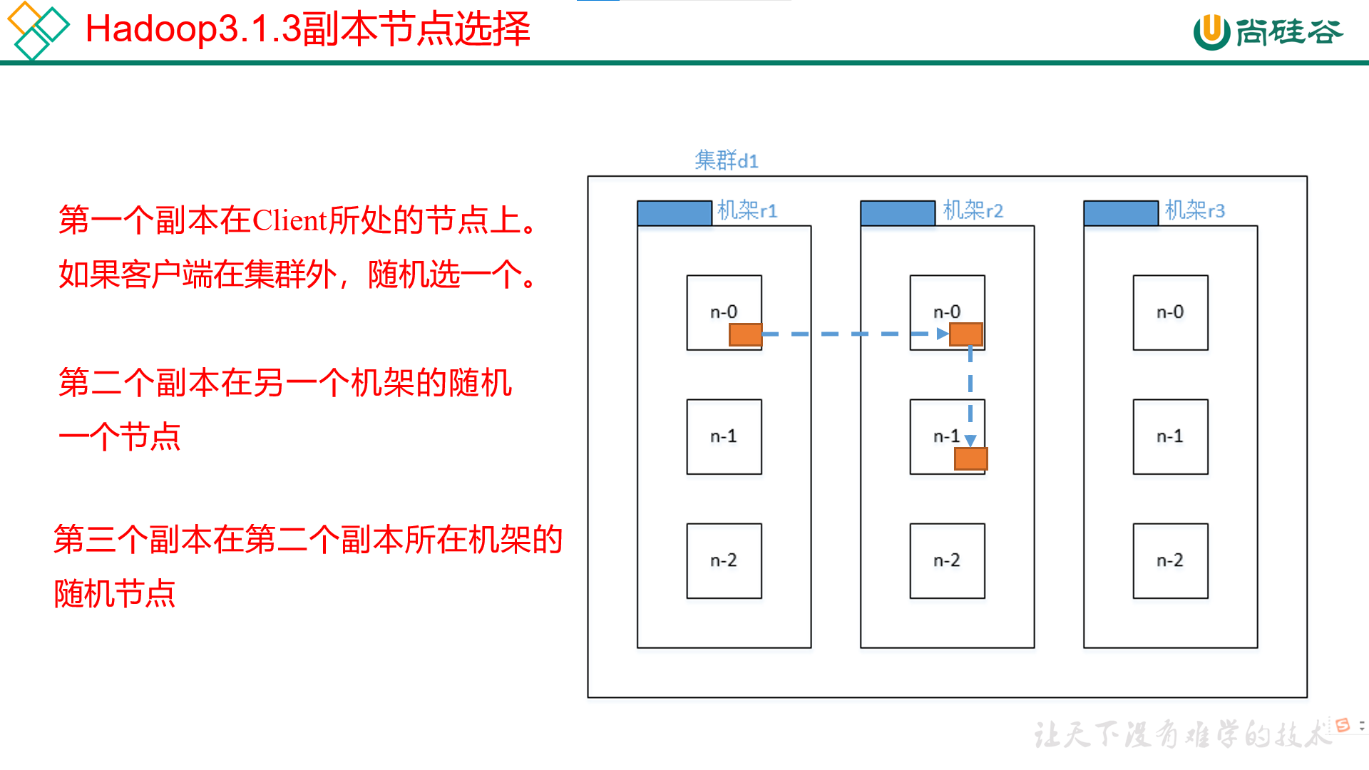 hadoop2