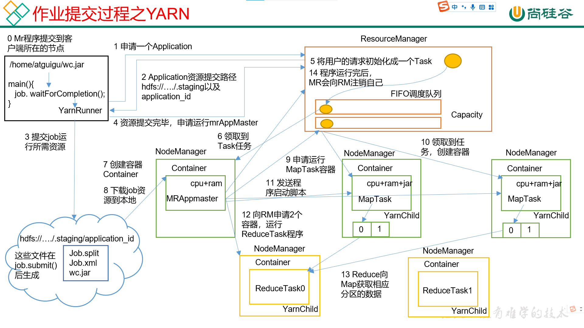 hadoop-20