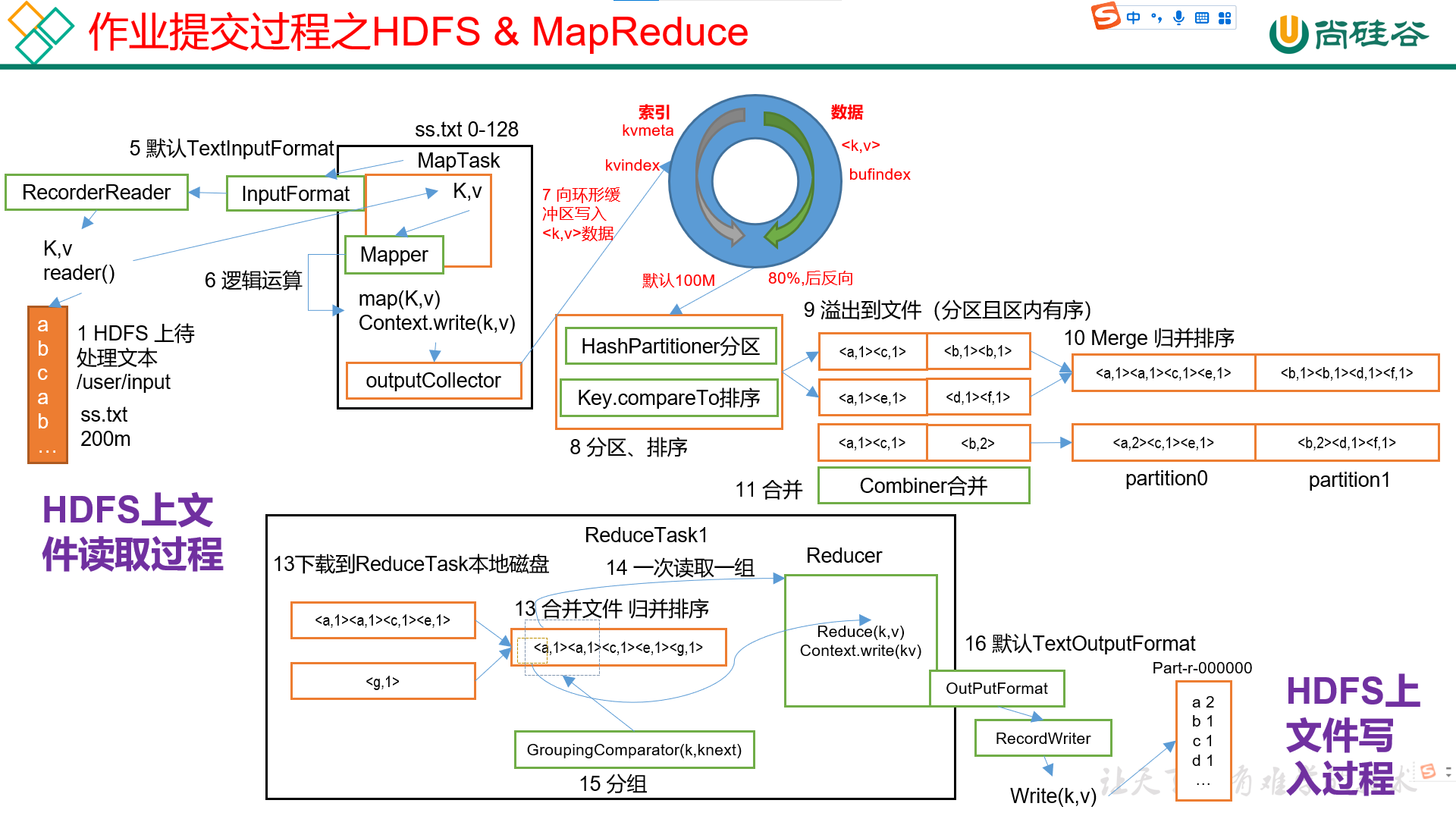 hadoop-21