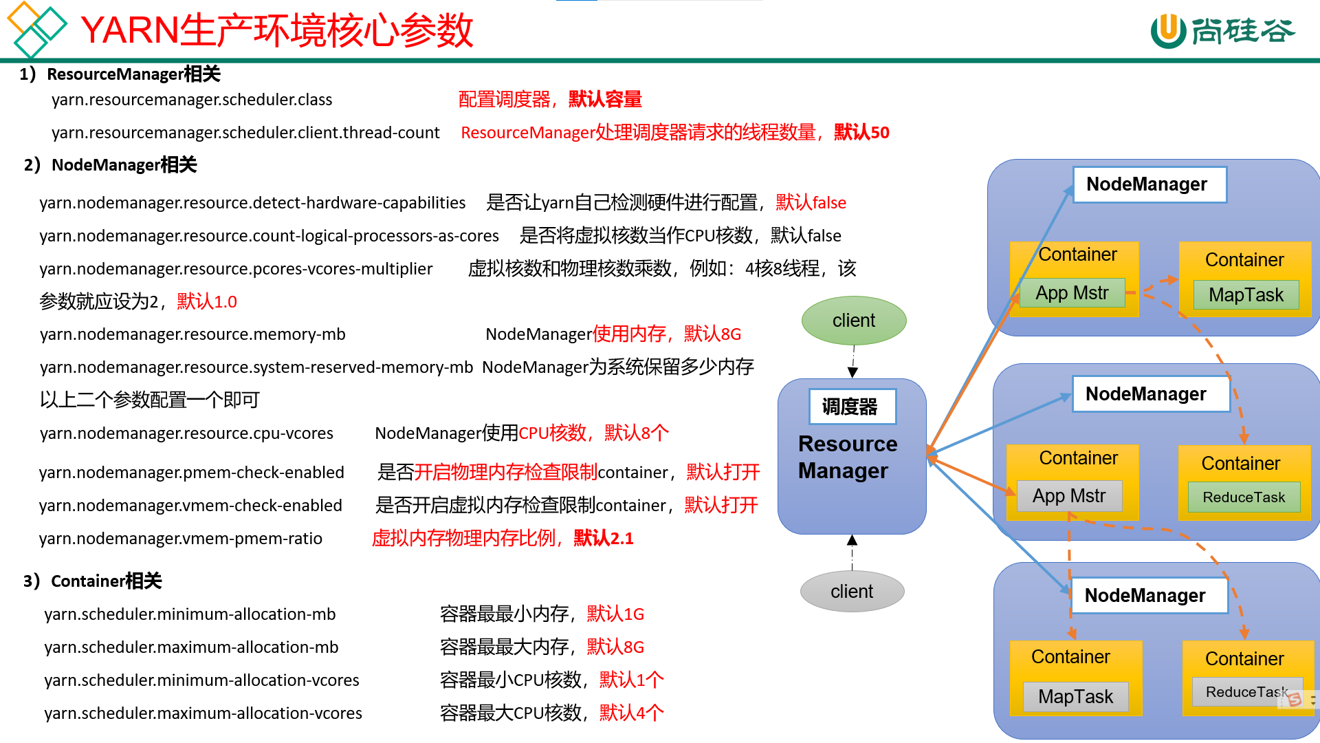 hadoop-22
