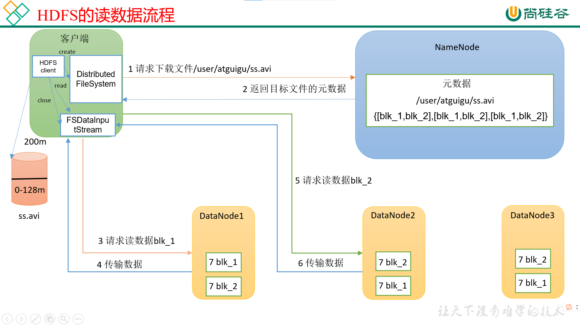 hadoop-3