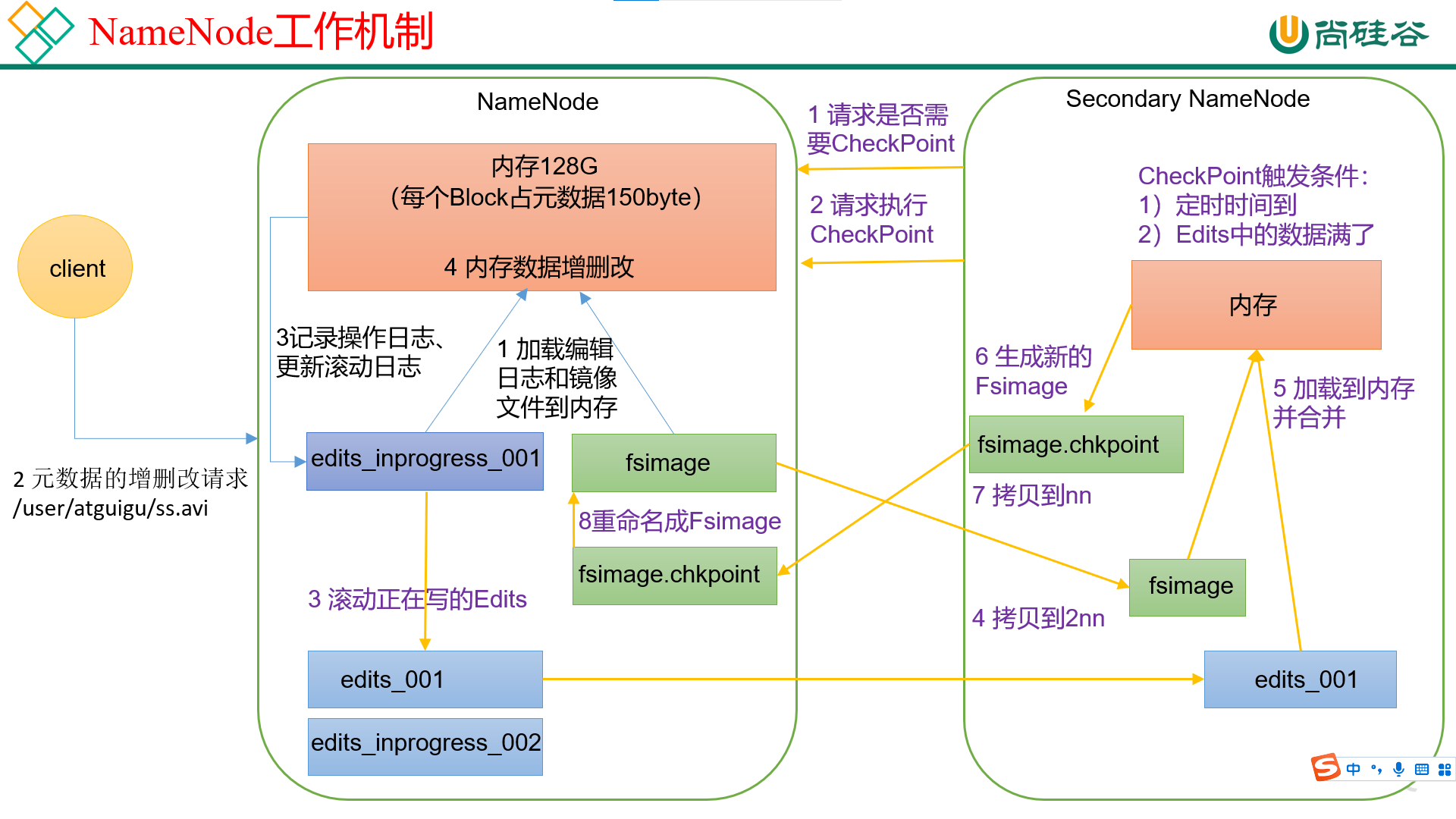 hadoop-4