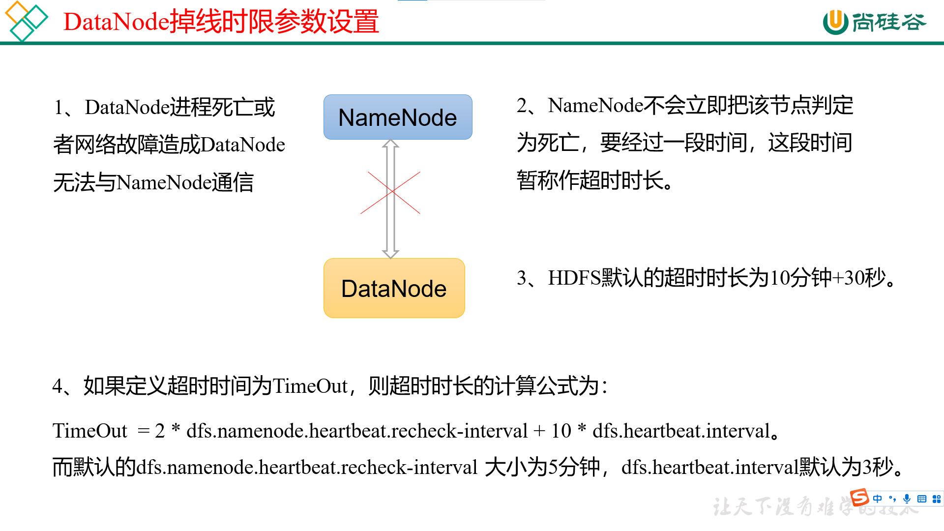 hadoop-6