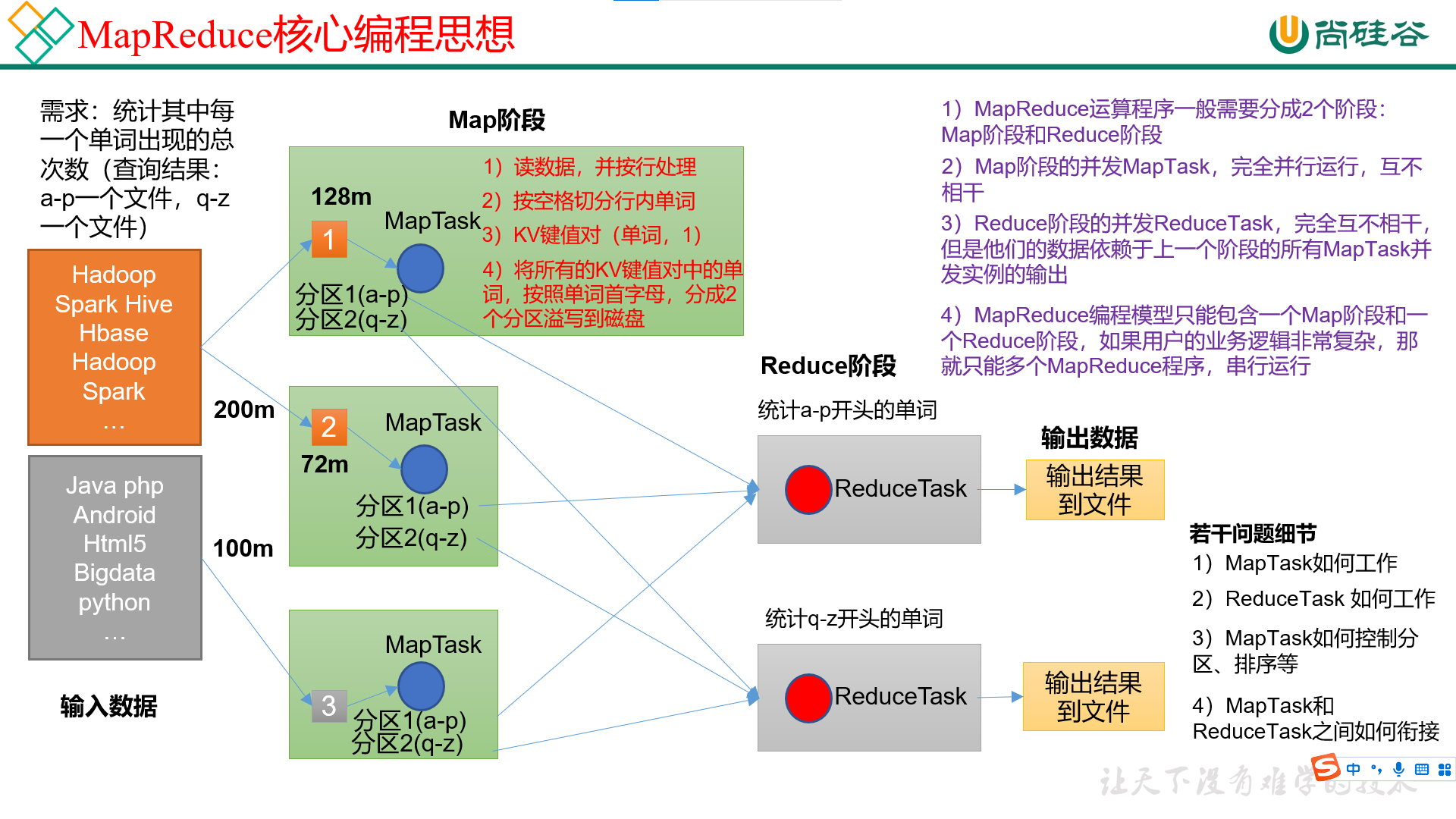 hadoop-7