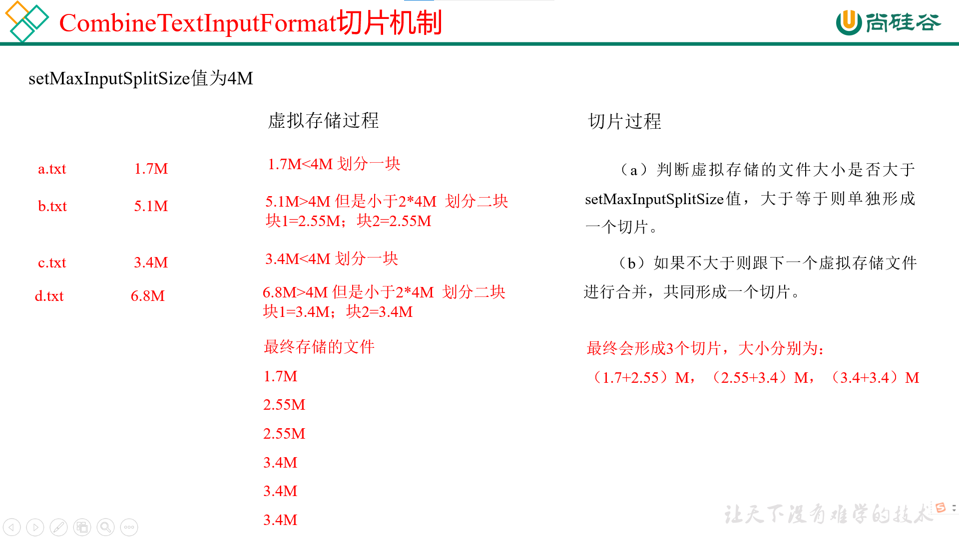 hadoop-6